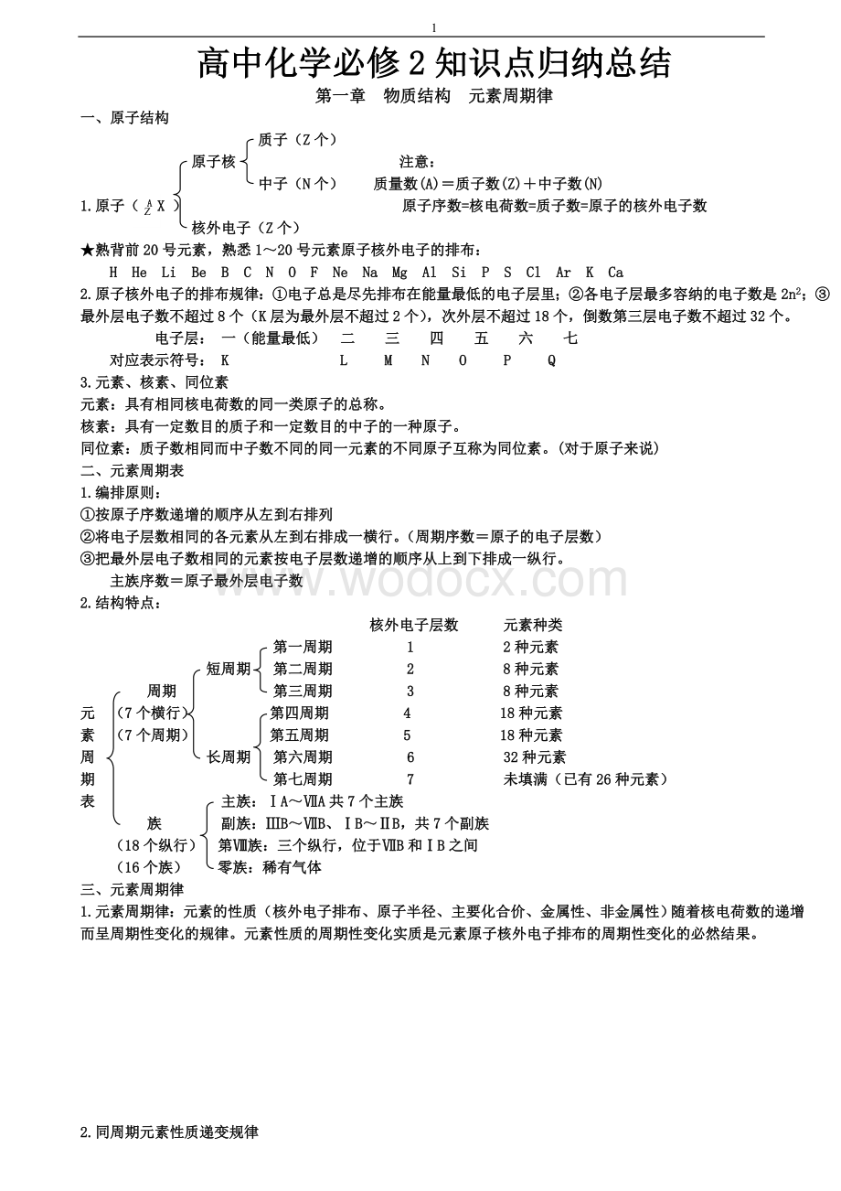 高中化学必修二知识点总结.doc_第1页