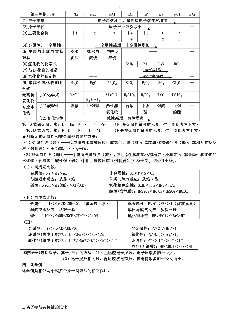 高中化学必修二知识点总结.doc_第2页