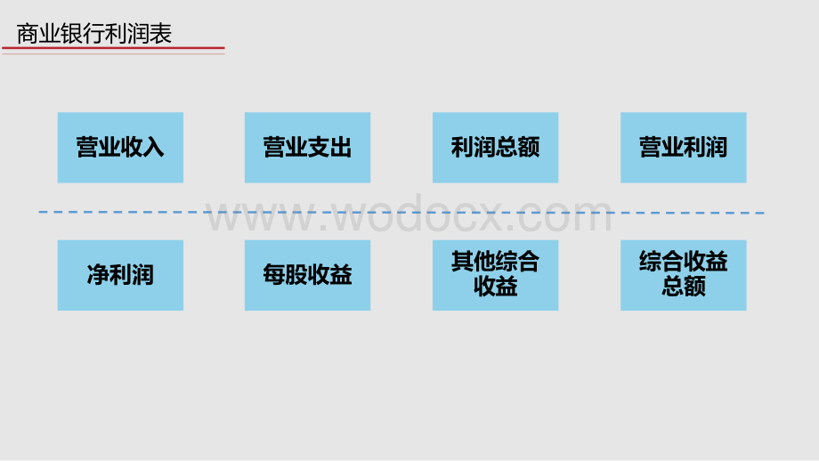 财务报表分析商业银行利润表.docx_第3页