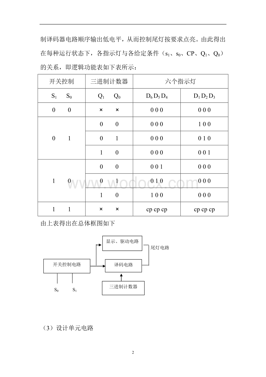 数电课程设计报告-汽车尾灯控制电路设计.doc_第2页