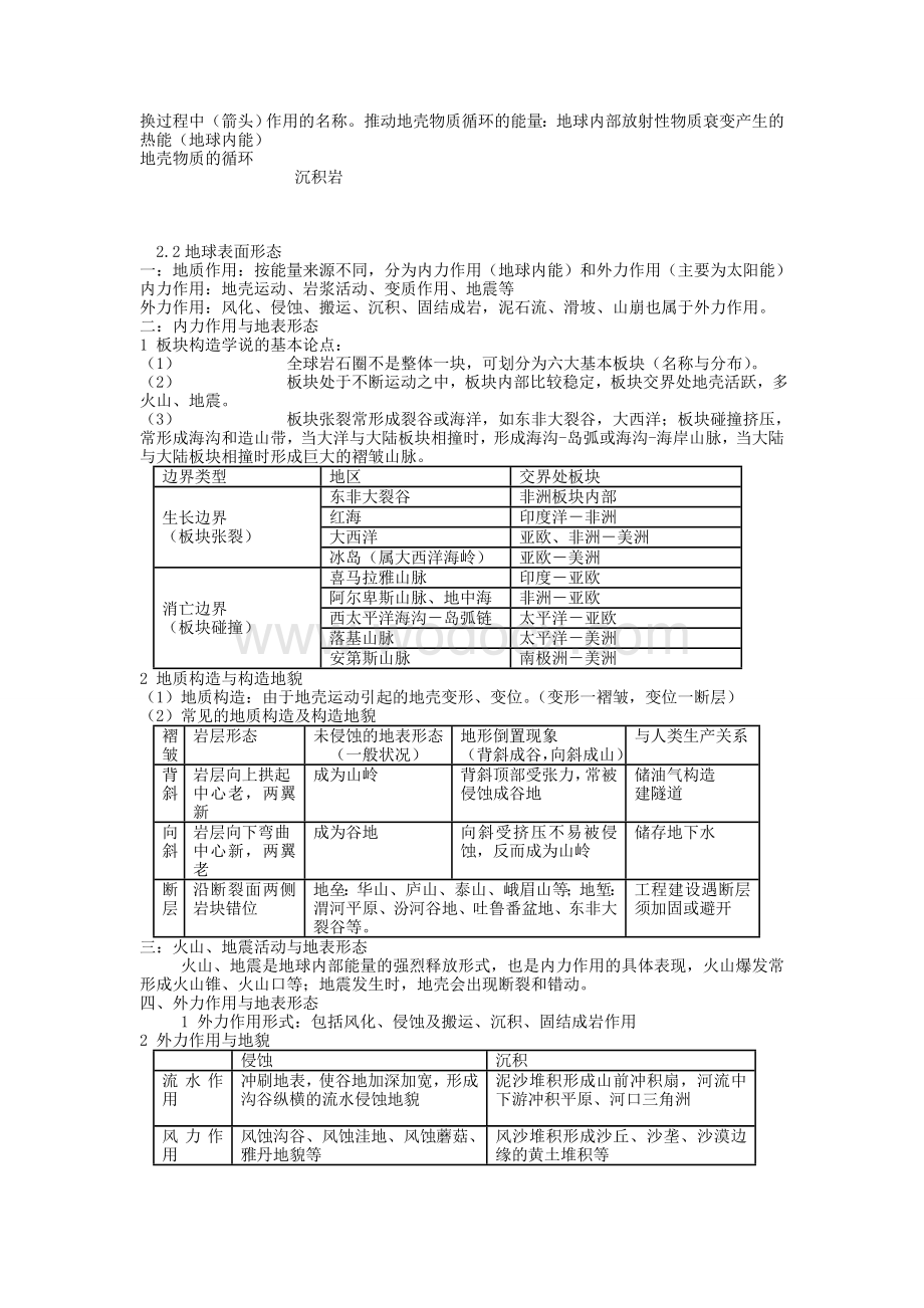 高中地理必修一知识点总结完全篇.doc_第3页