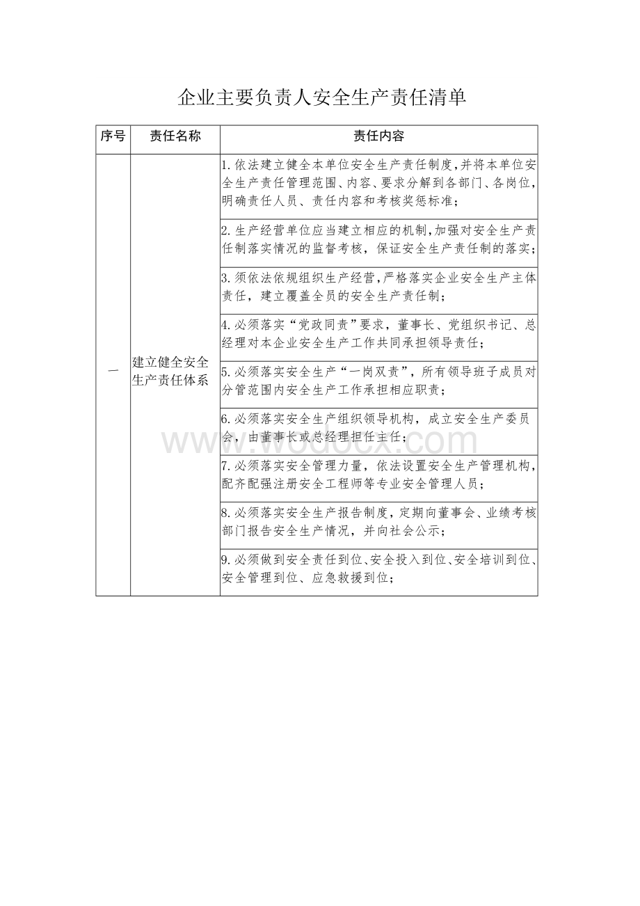 企业主要负责人安全生产责任清单.docx_第1页