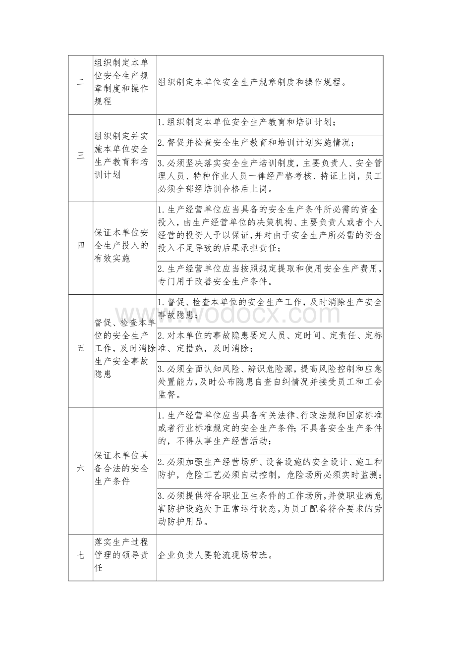 企业主要负责人安全生产责任清单.docx_第3页