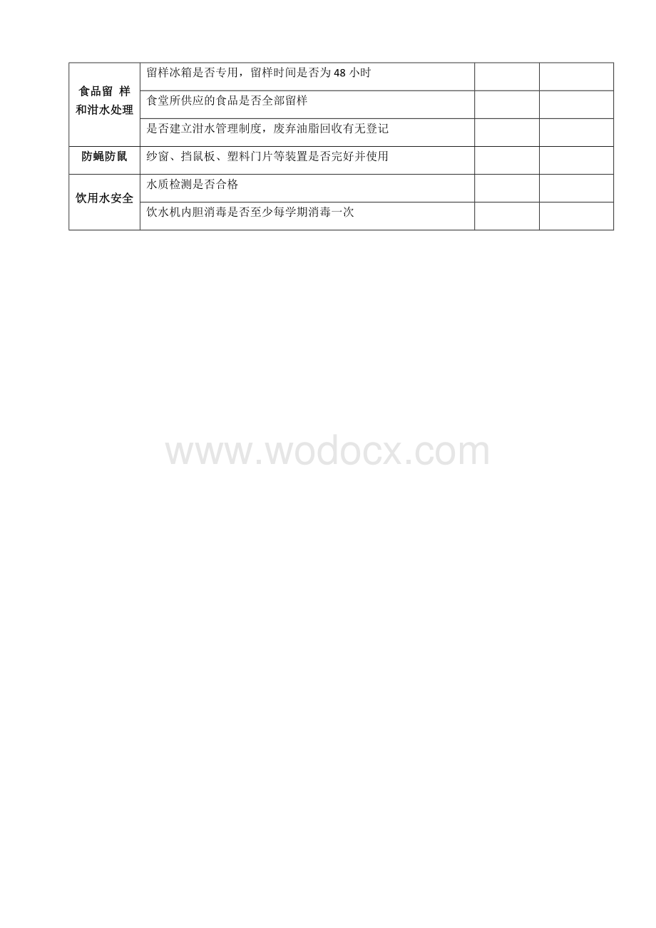 学校食堂安全检查记录.docx_第2页