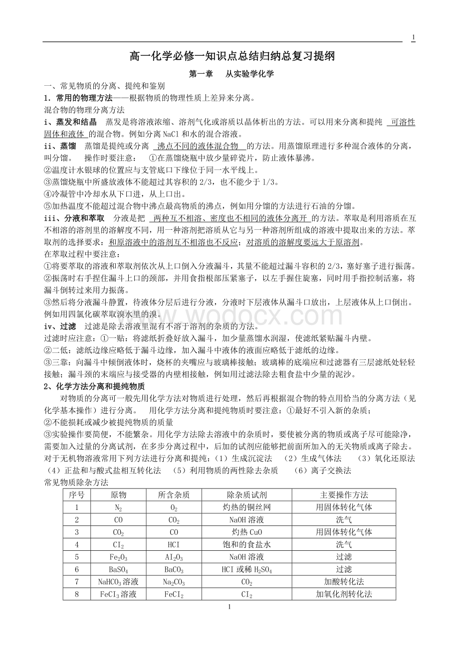 高一化学必修一知识点总结归纳总复习提纲.doc_第1页