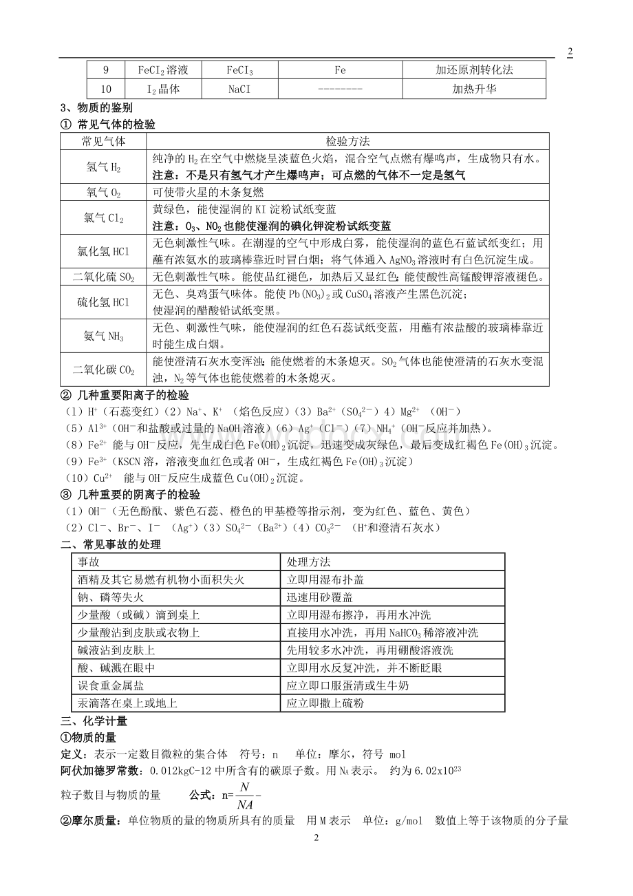 高一化学必修一知识点总结归纳总复习提纲.doc_第2页