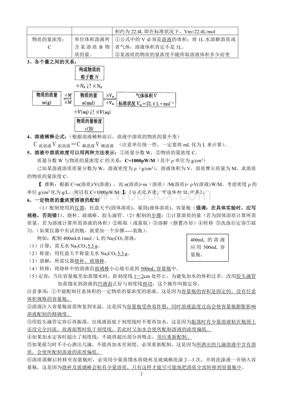 高中化学必修一二知识点总结.doc_第2页