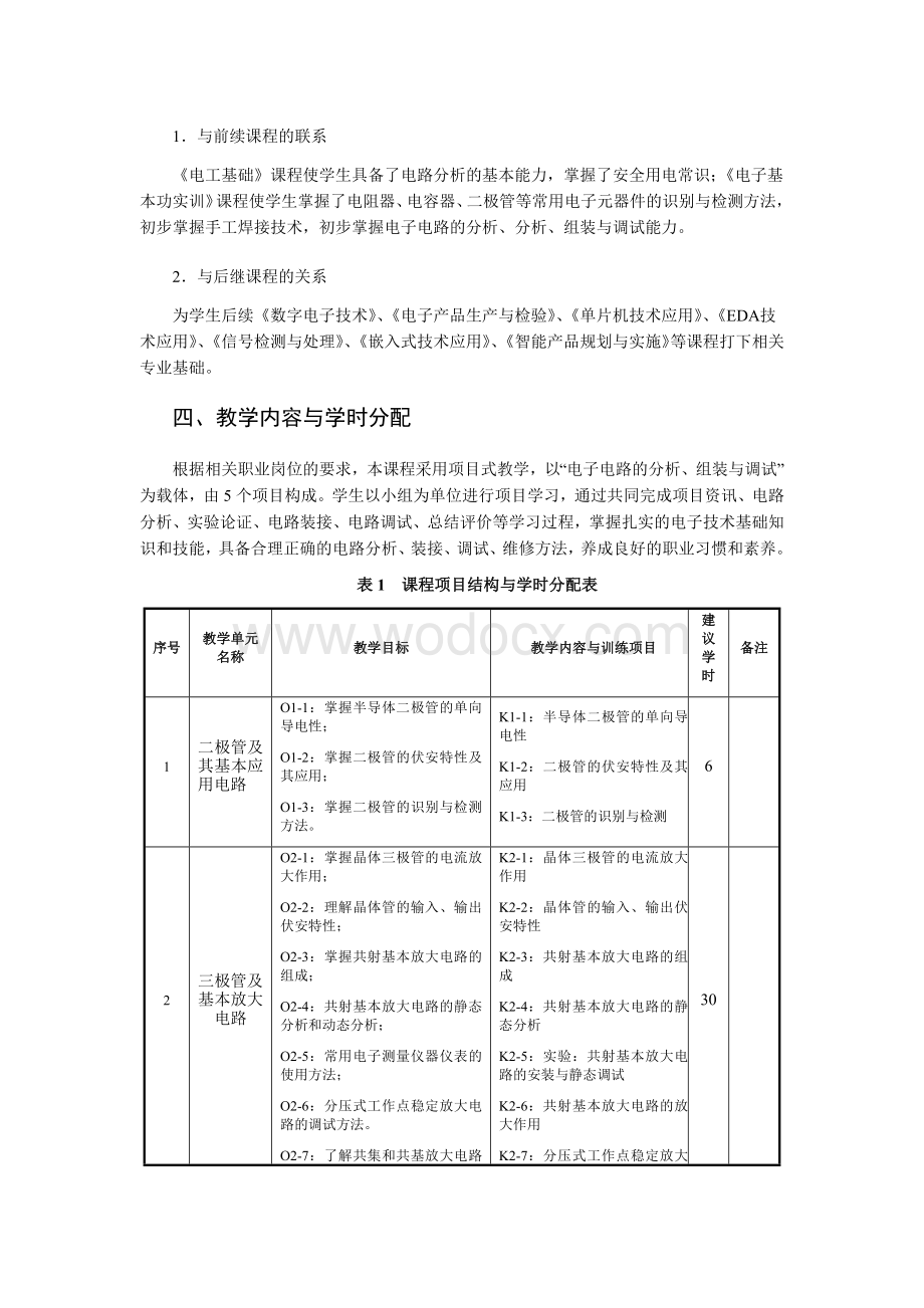 《模拟电子技术》课程标准.docx_第3页