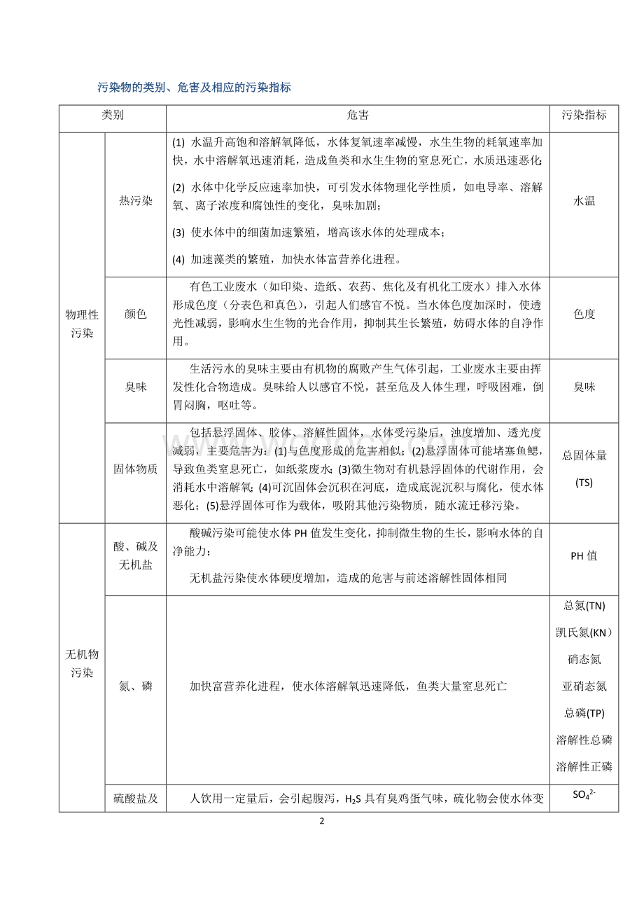 水质工程学作业及参考答案.docx_第2页