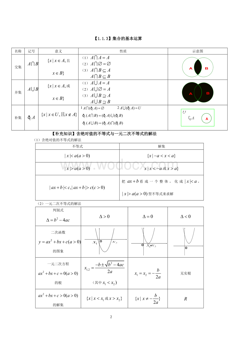 高中数学必修一第一章知识点总结.doc_第2页