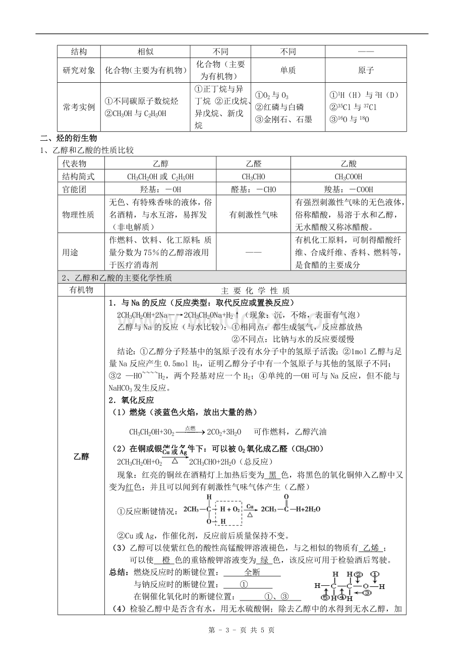 高一化学必修二第三章--有机化合物知识点总结.doc_第3页