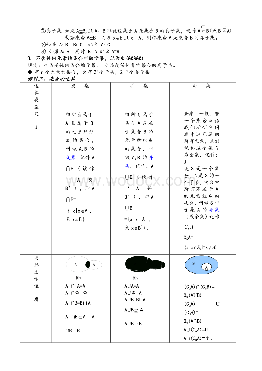 高中数学必修一集合知识点总结.doc_第2页