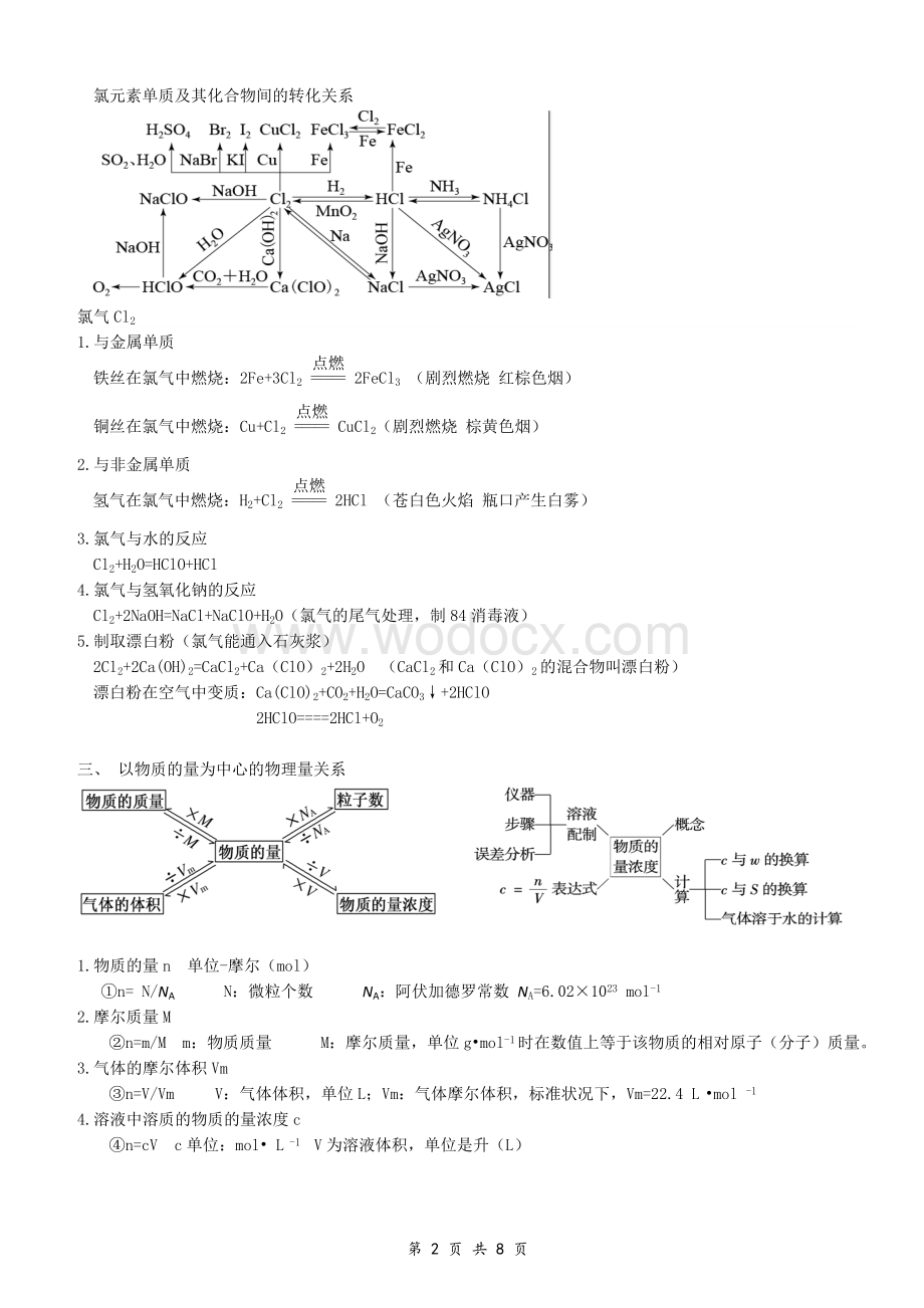 鲁科版-高中化学必修1知识点总结.doc_第2页