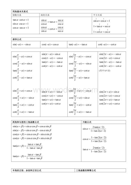 三角函数公式大全(表格分类).doc