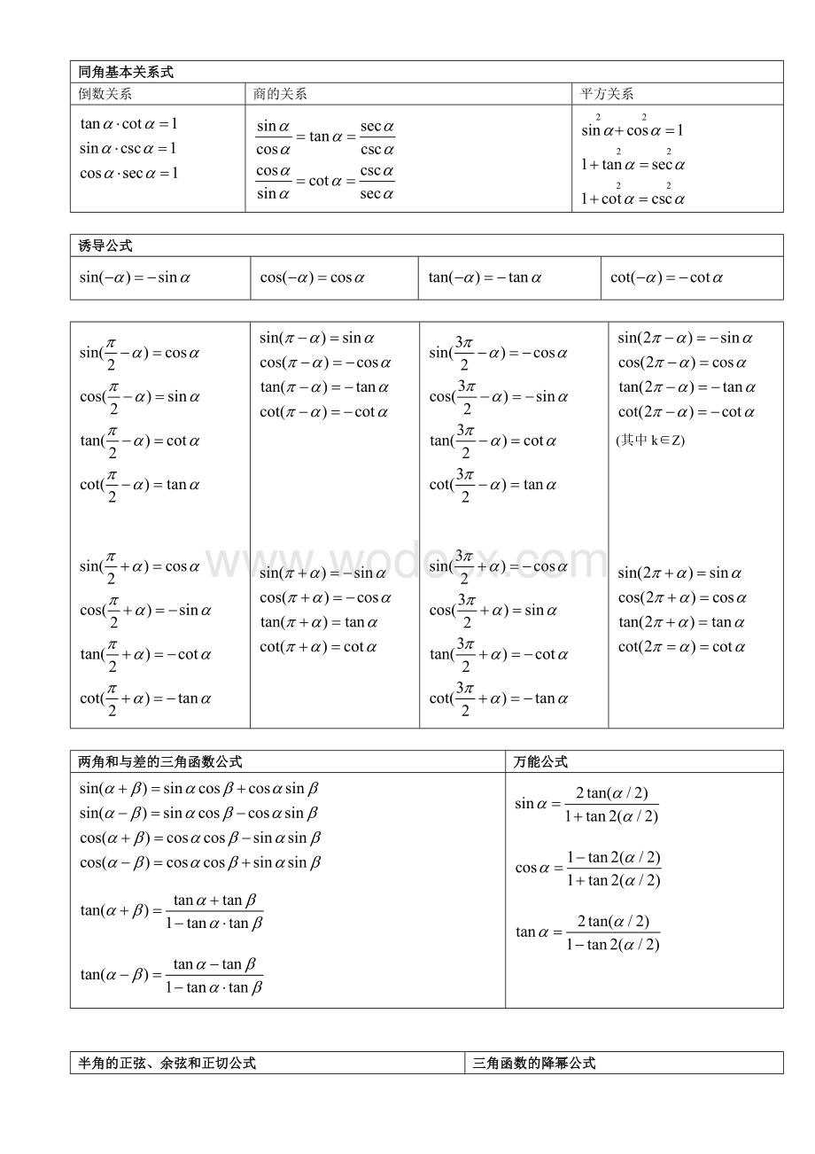 三角函数公式大全(表格分类).doc_第1页