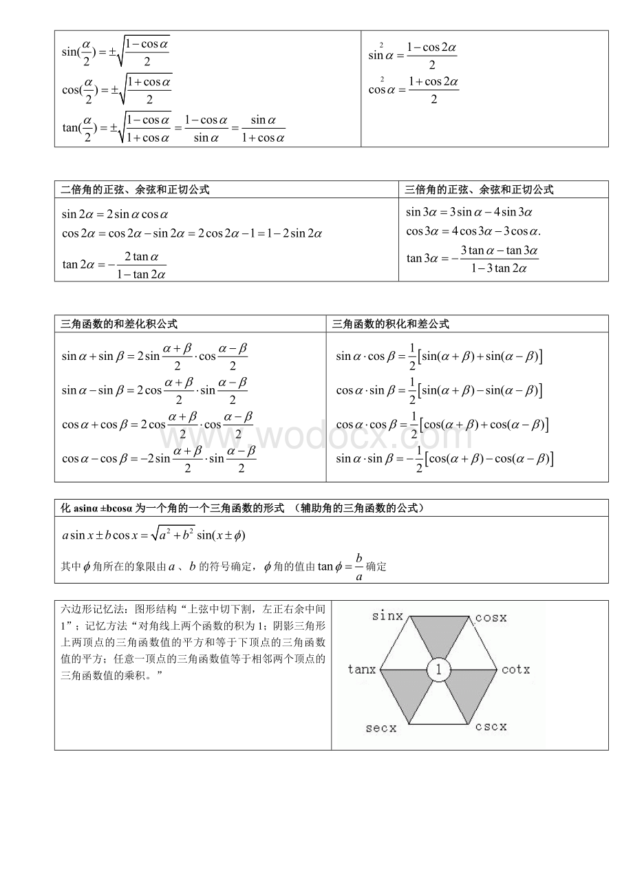 三角函数公式大全(表格分类).doc_第2页