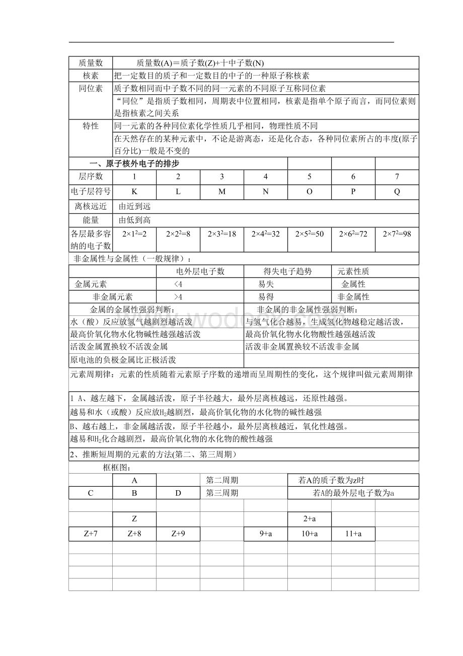 人教版高中化学必修2知识点总结.doc_第2页