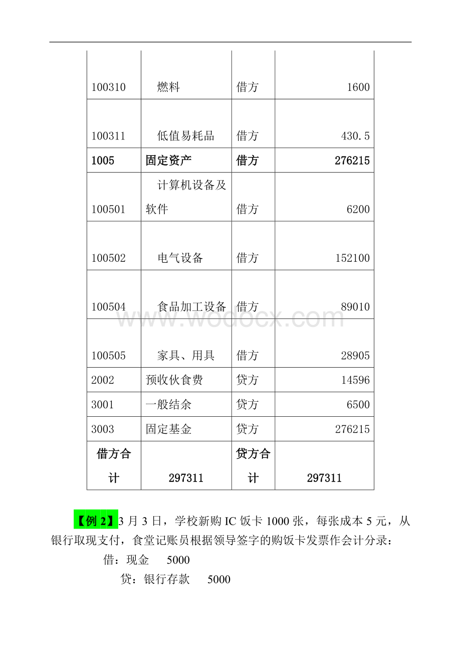 学校食堂会计核算主要业务实例.doc_第2页