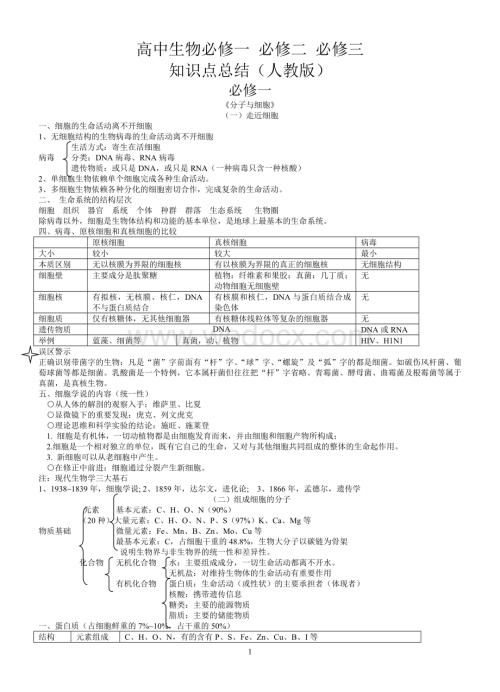 高中生物必修一、必修二、必修三、选修3知识点总结.doc