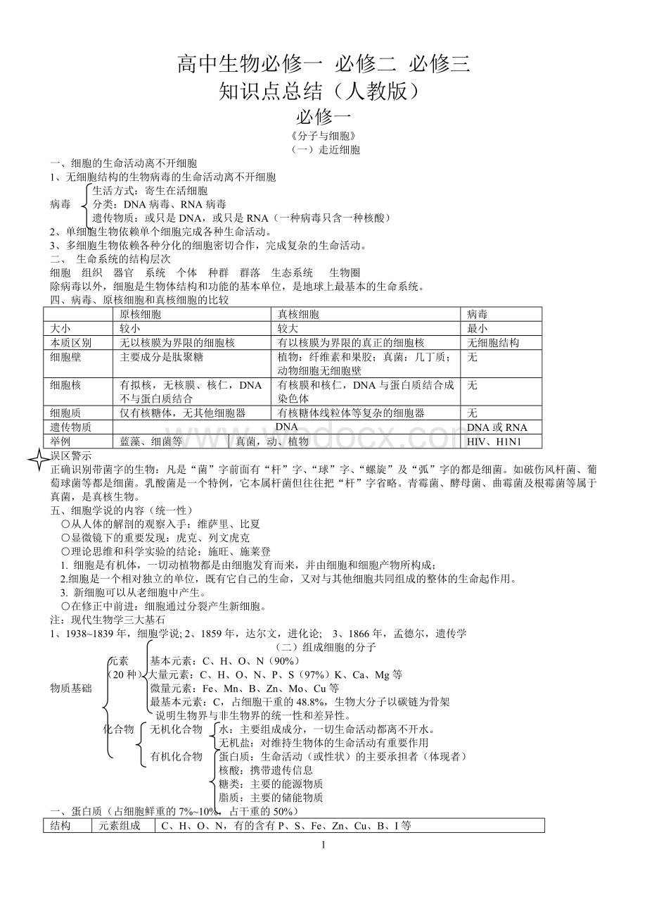 高中生物必修一、必修二、必修三、选修3知识点总结.doc_第1页