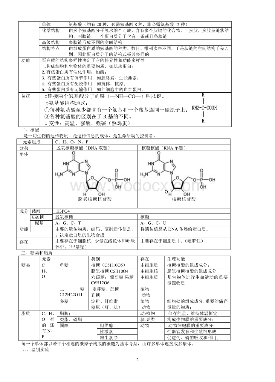 高中生物必修一、必修二、必修三、选修3知识点总结.doc_第2页