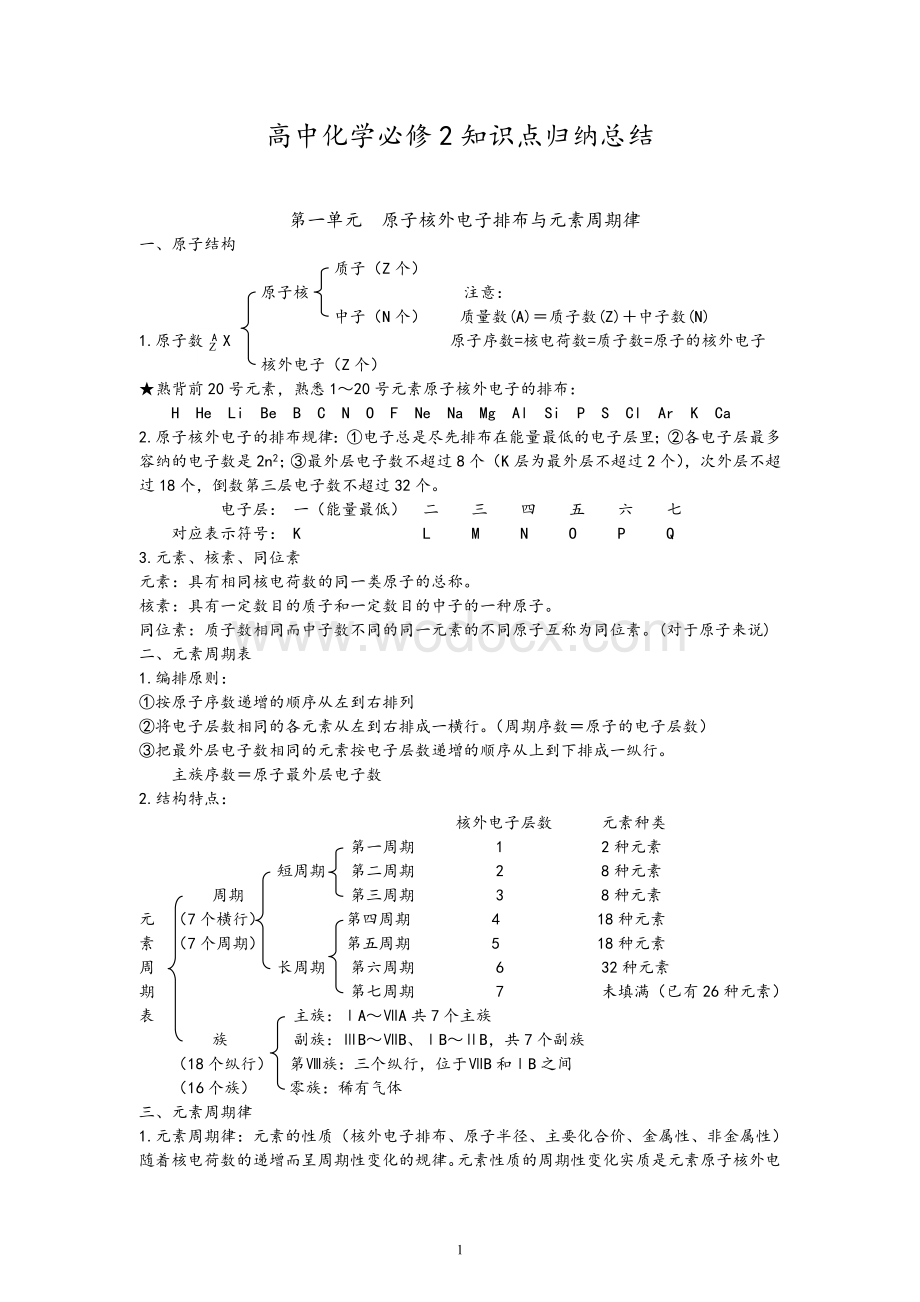 高一化学必修二知识点总结.doc_第1页