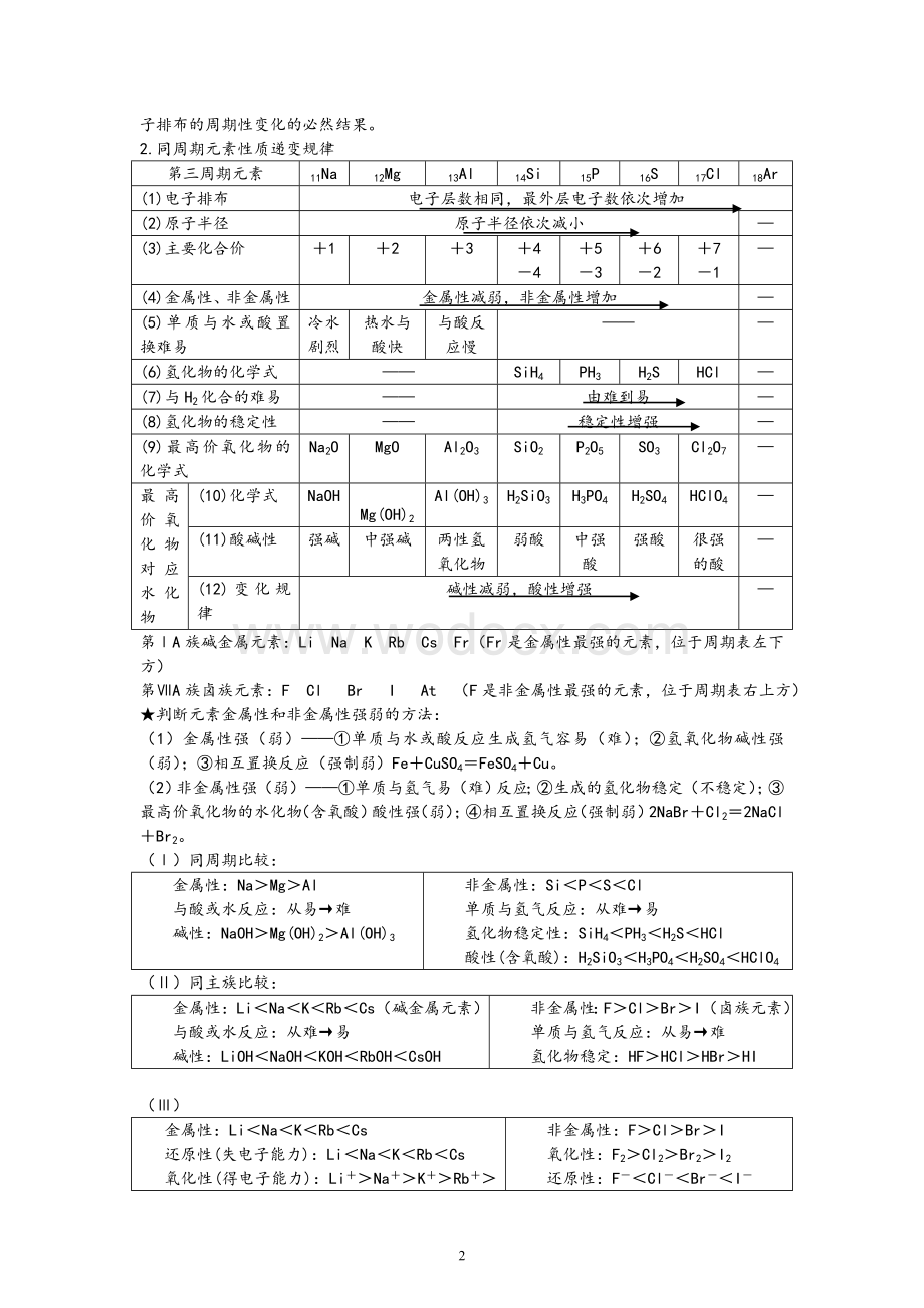 高一化学必修二知识点总结.doc_第2页