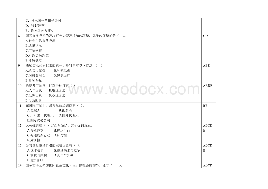 国际市场营销多项选择题.doc_第2页