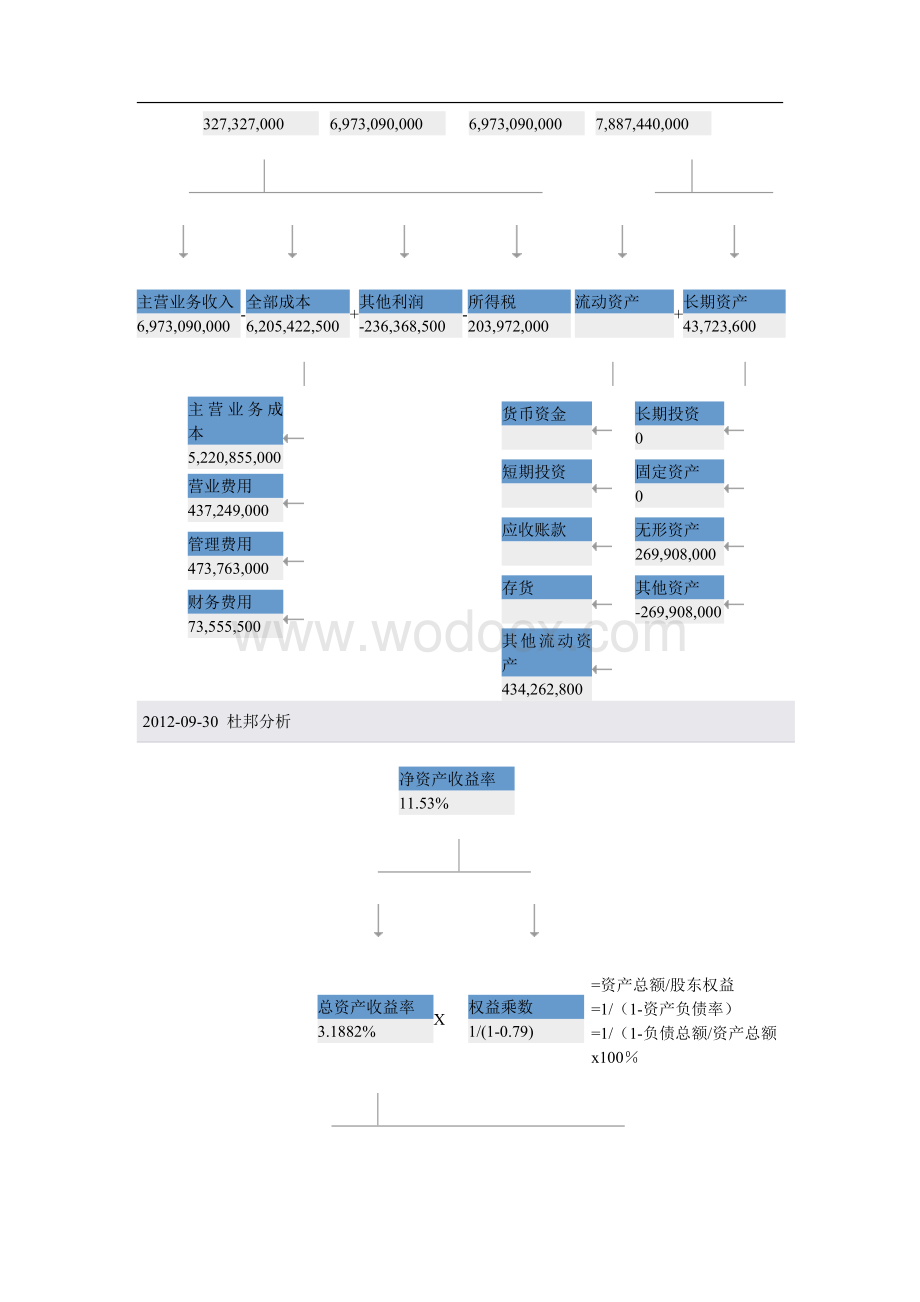 娃哈哈企业财务分析报告.doc_第3页