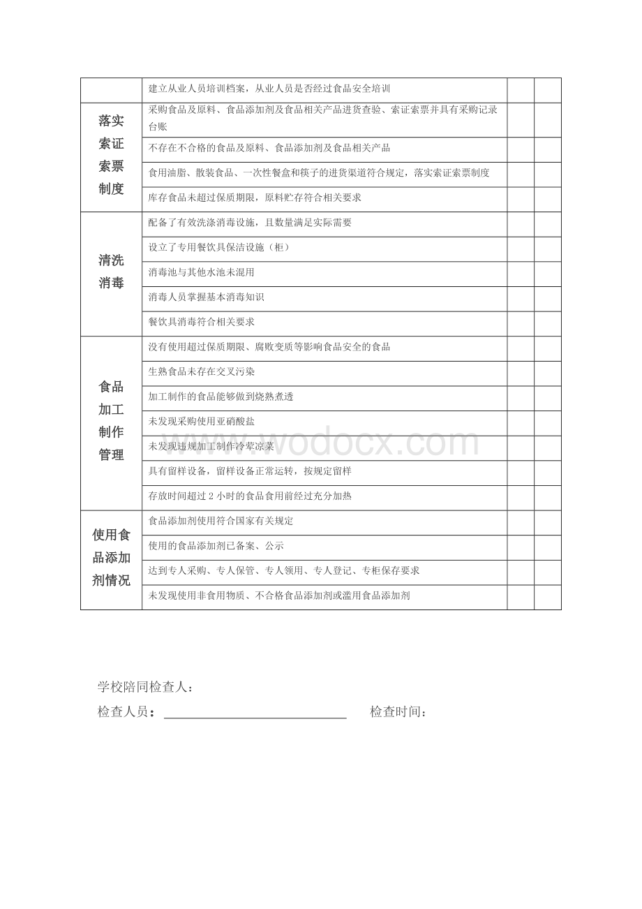 学校食堂食品安全日常监督检查表.docx_第2页