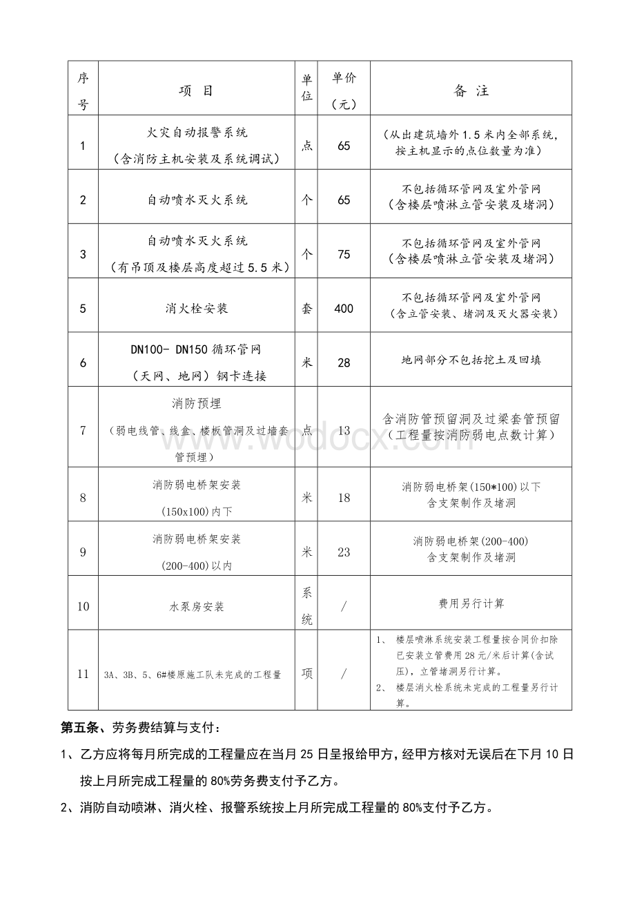 消防工程施工包工合同.doc_第2页