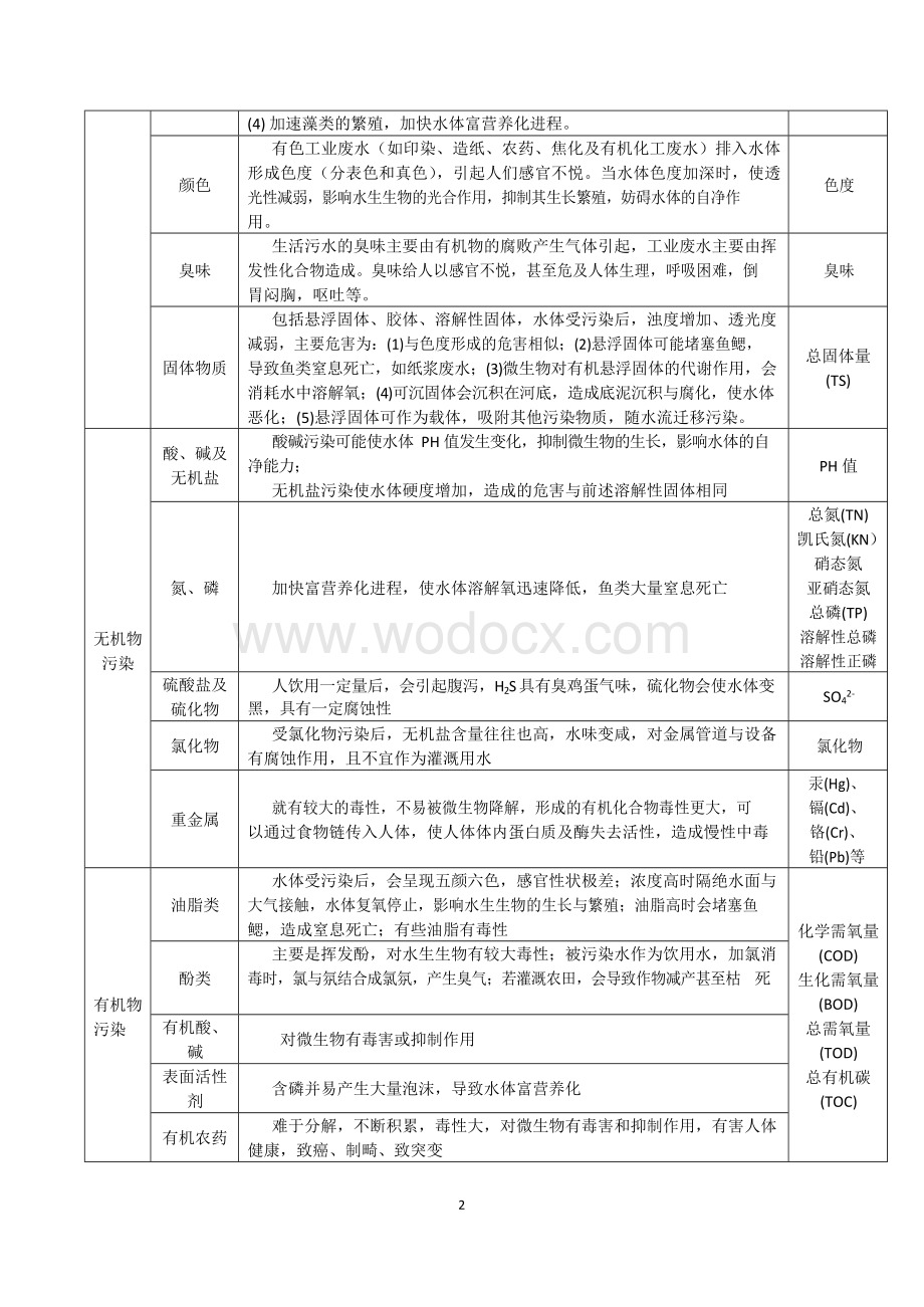 水质工程学作业及参考答案 (2).docx_第2页