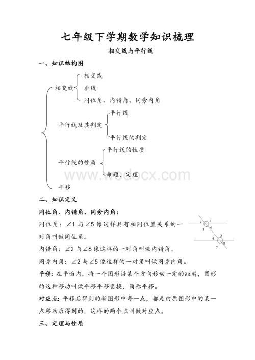 人教版--初一下学期数学知识框架及知识点总结.doc