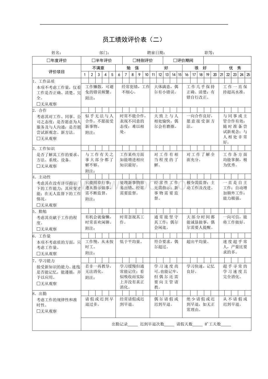 公司绩效考核表格大全(适合大小公司).doc_第2页