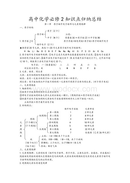 高中化学必修2第一章知识点归纳总结.doc