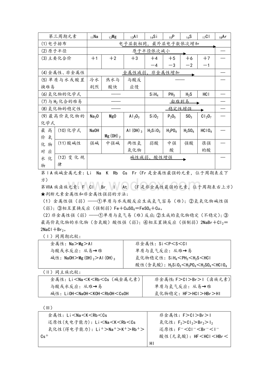 高中化学必修2第一章知识点归纳总结.doc_第2页