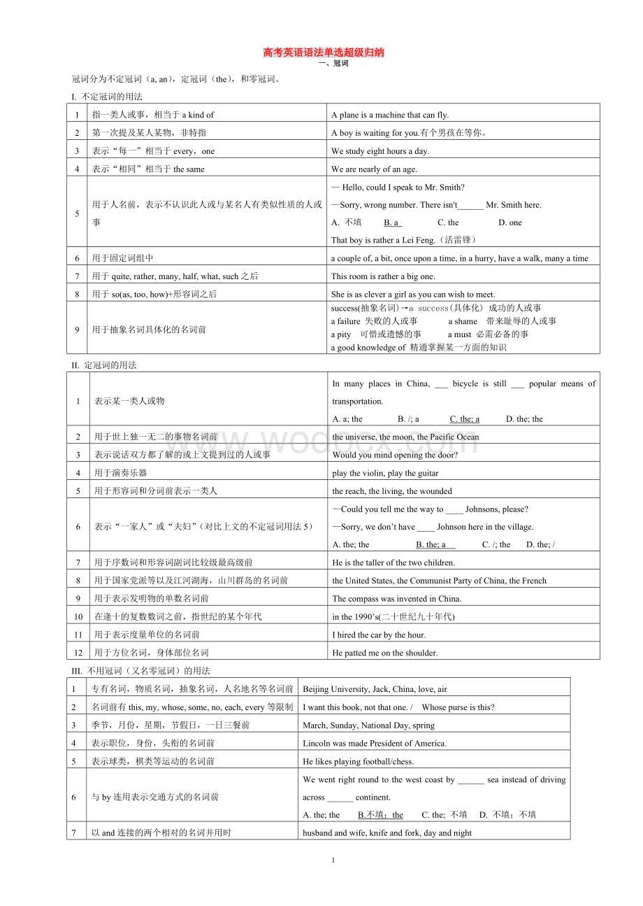 新编人教版备考高考英语考点-语法-词汇复习资料.doc_第1页