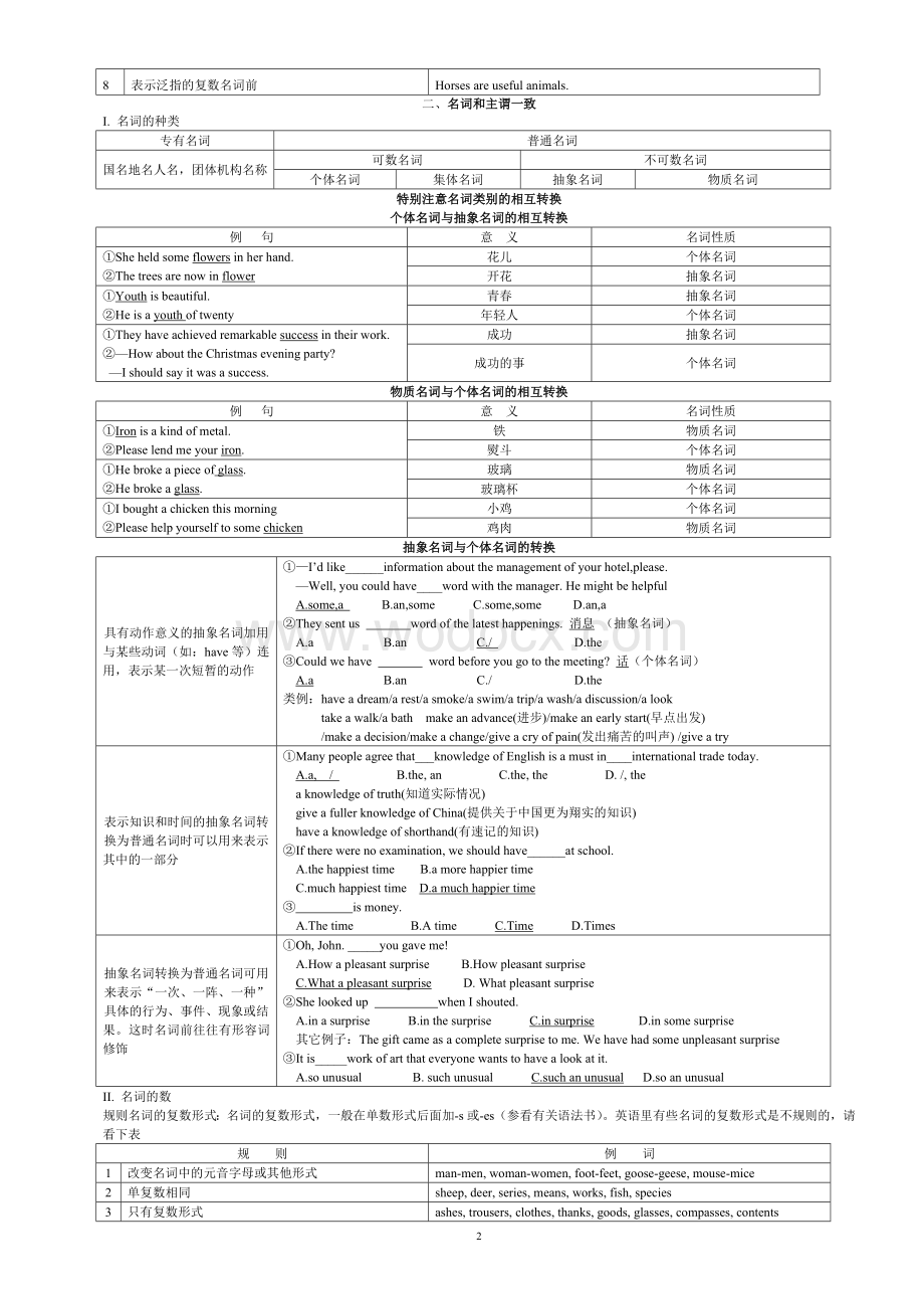 新编人教版备考高考英语考点-语法-词汇复习资料.doc_第2页