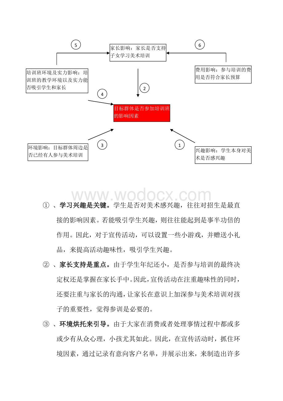 美术培训班宣传推广招生方案.doc_第3页