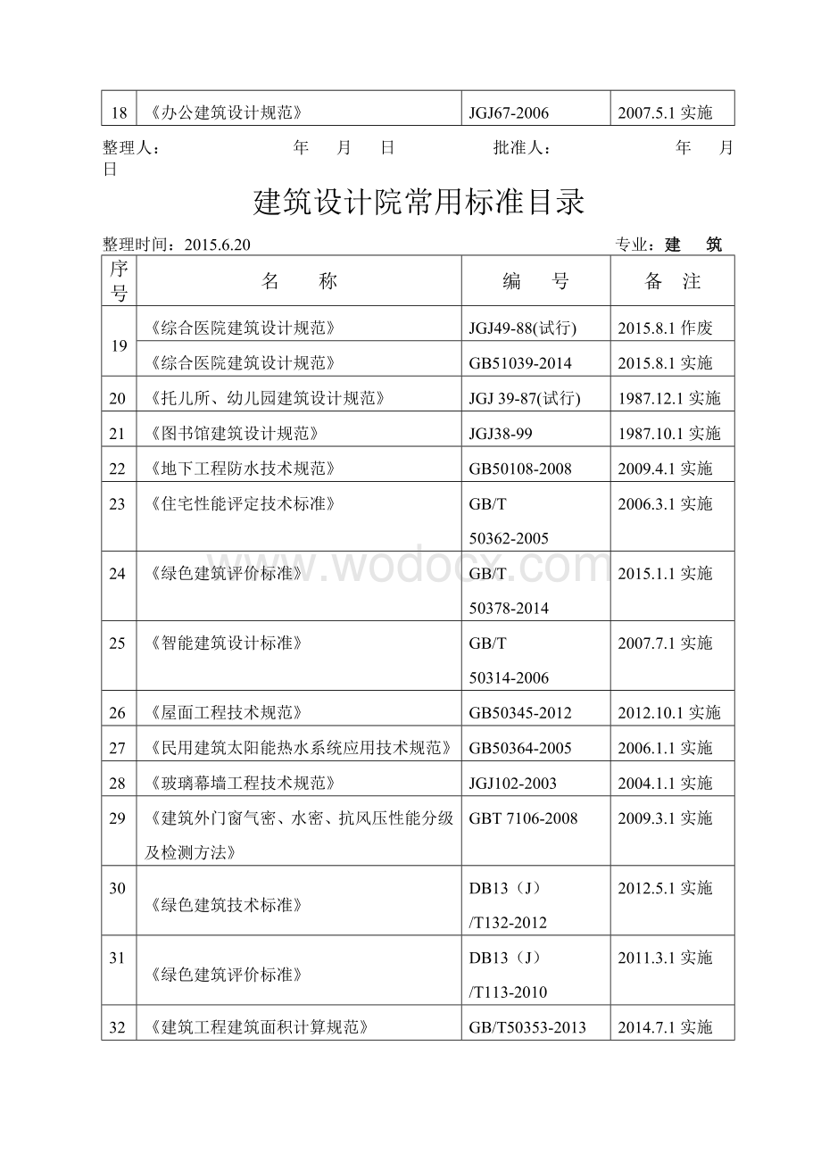 常用规范目录建筑设计院.doc_第2页