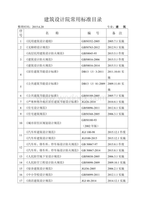 常用规范目录建筑设计院.doc