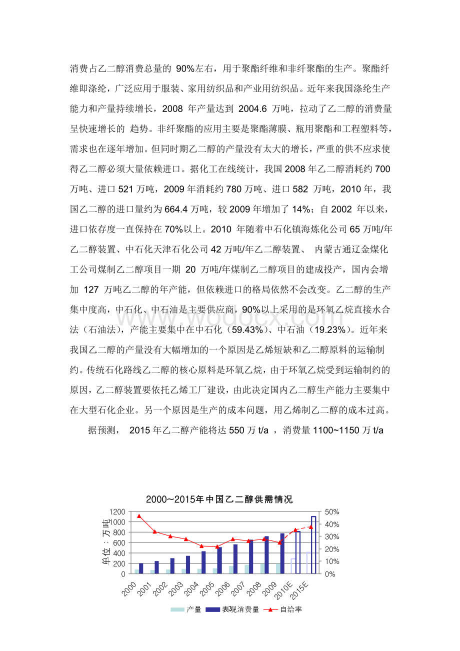 60万吨年煤制乙二醇项目建议书.doc_第2页