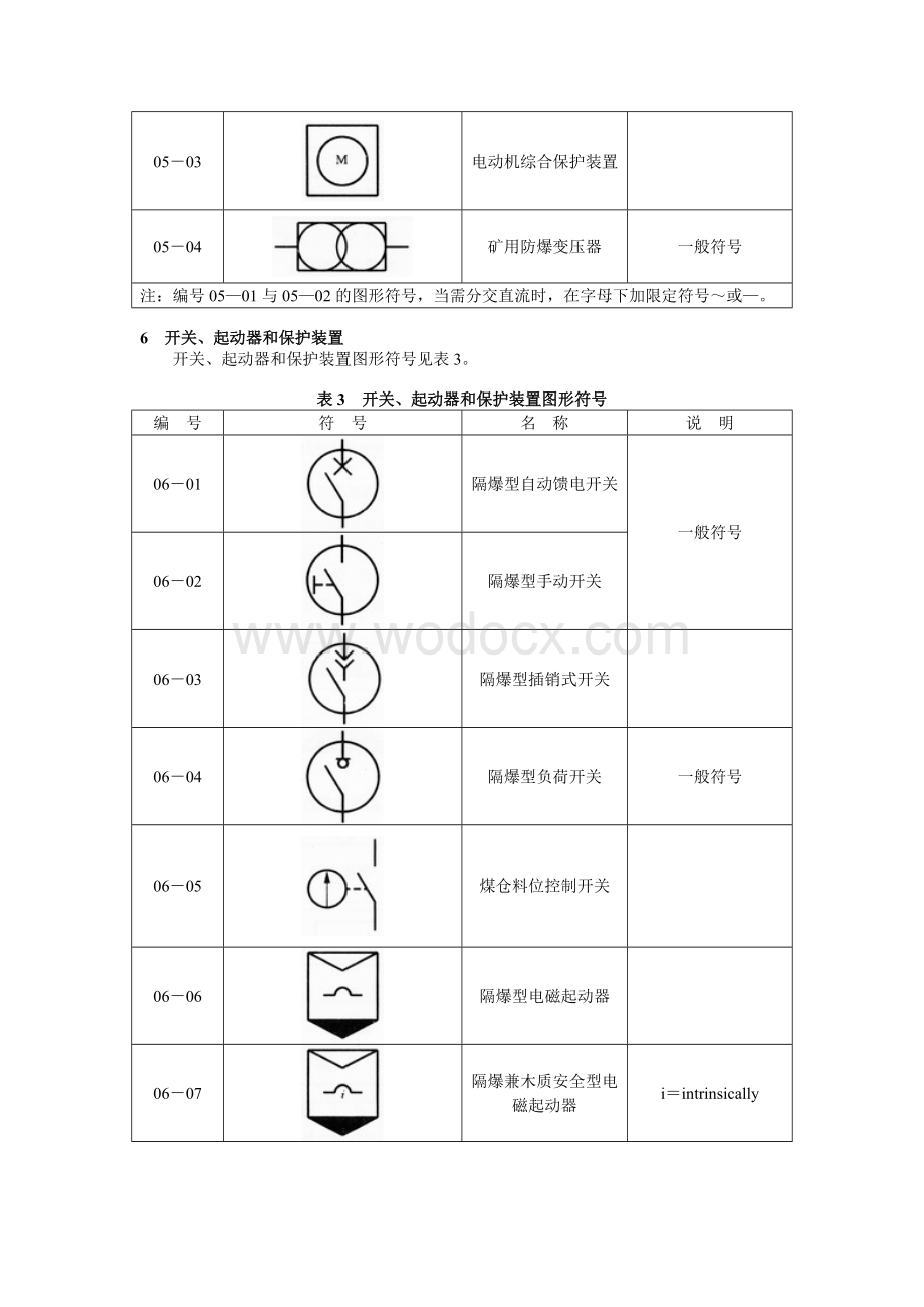 煤矿电气图专用图形符号.doc_第3页