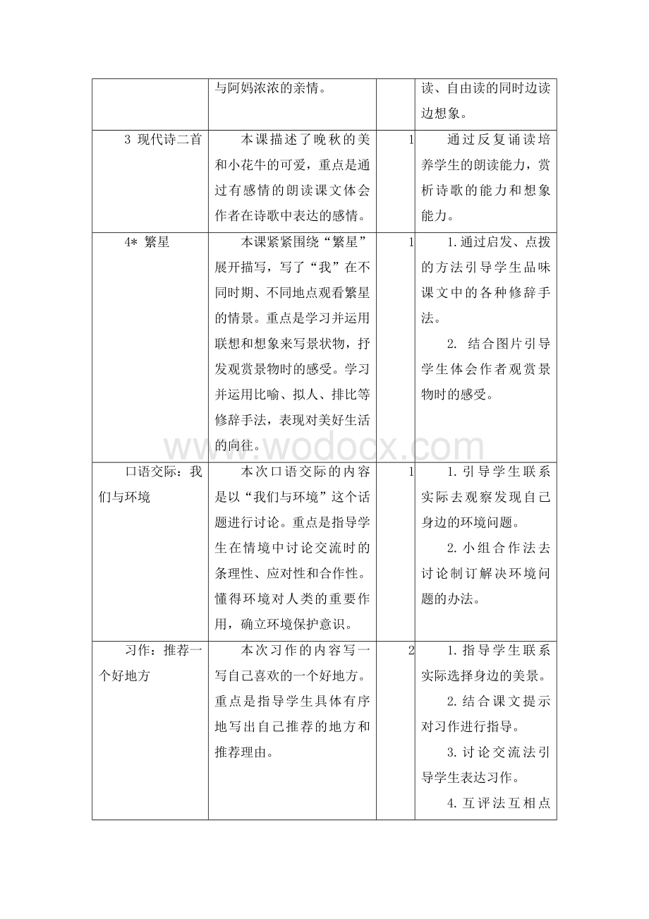 人教部编版小学语文四年级全册单元备课(集体备课)集体单元备课-单元教材简析.docx_第2页