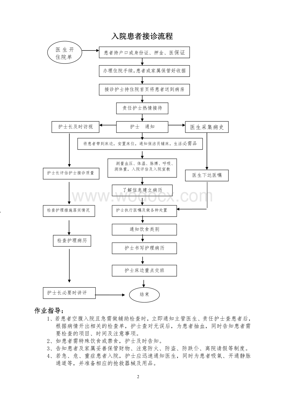 某大型医院护理日常工作流程.doc_第2页