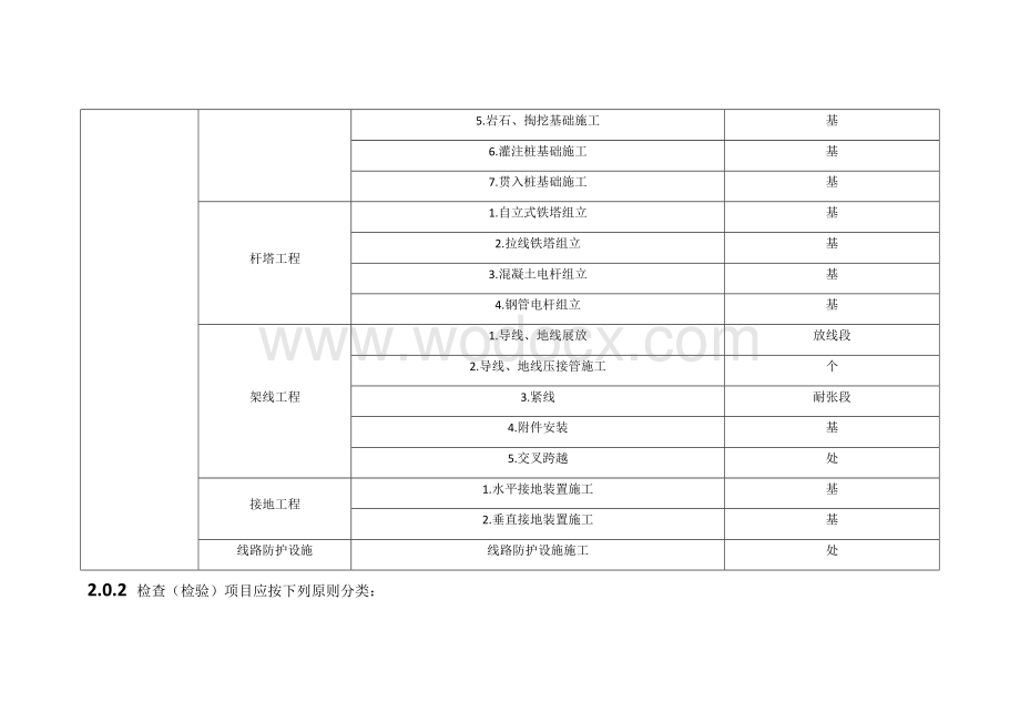 110kv-750kv架空输电线路施工质量检验及评定规程(Word版).docx_第2页