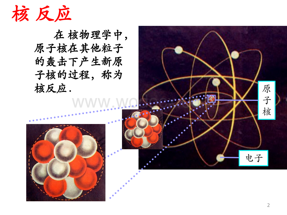 核裂变教学课件.ppt_第2页