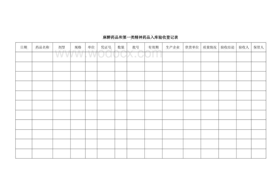 某某省医疗机构药品和精神药品管理规定.doc_第3页