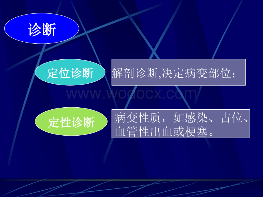 神经系统疾病的诊断原则.ppt_第2页