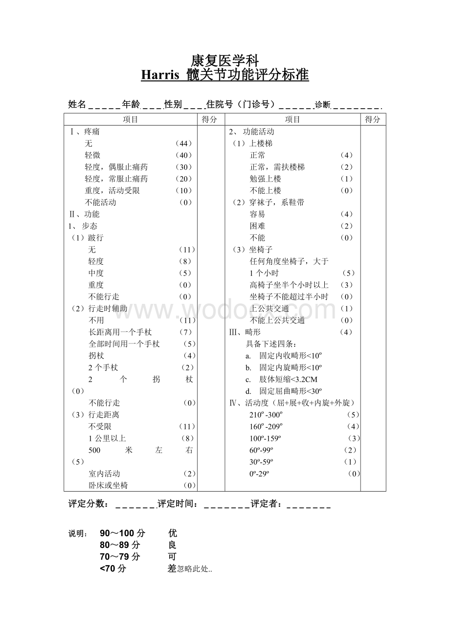 Harris髋关节功能评分标准.doc_第1页